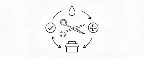 ISO 17664 processing information reference